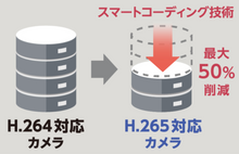 画像をギャラリービューアに読み込む, 屋内 コンパクトドームカメラ